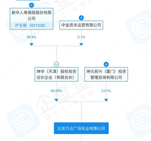 萬達廣場再售總部，商務信息咨詢業務何去何從